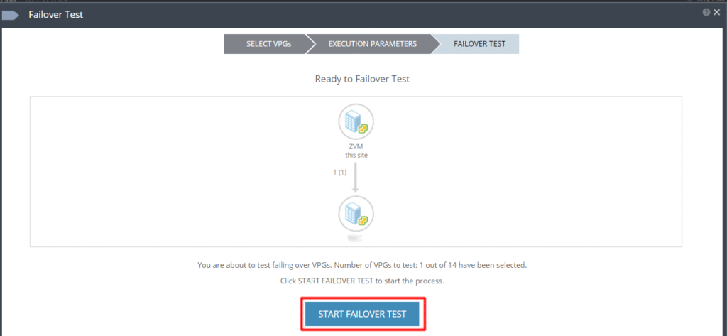 Zerto Start Failover Test