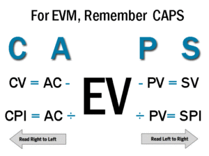 Earned Value