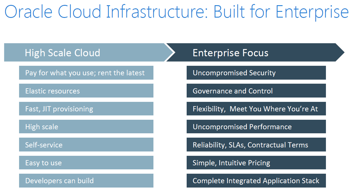 OCI Enterprise