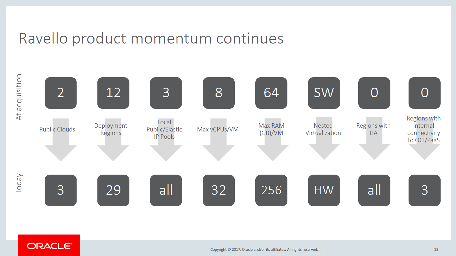 Ravello Momentum