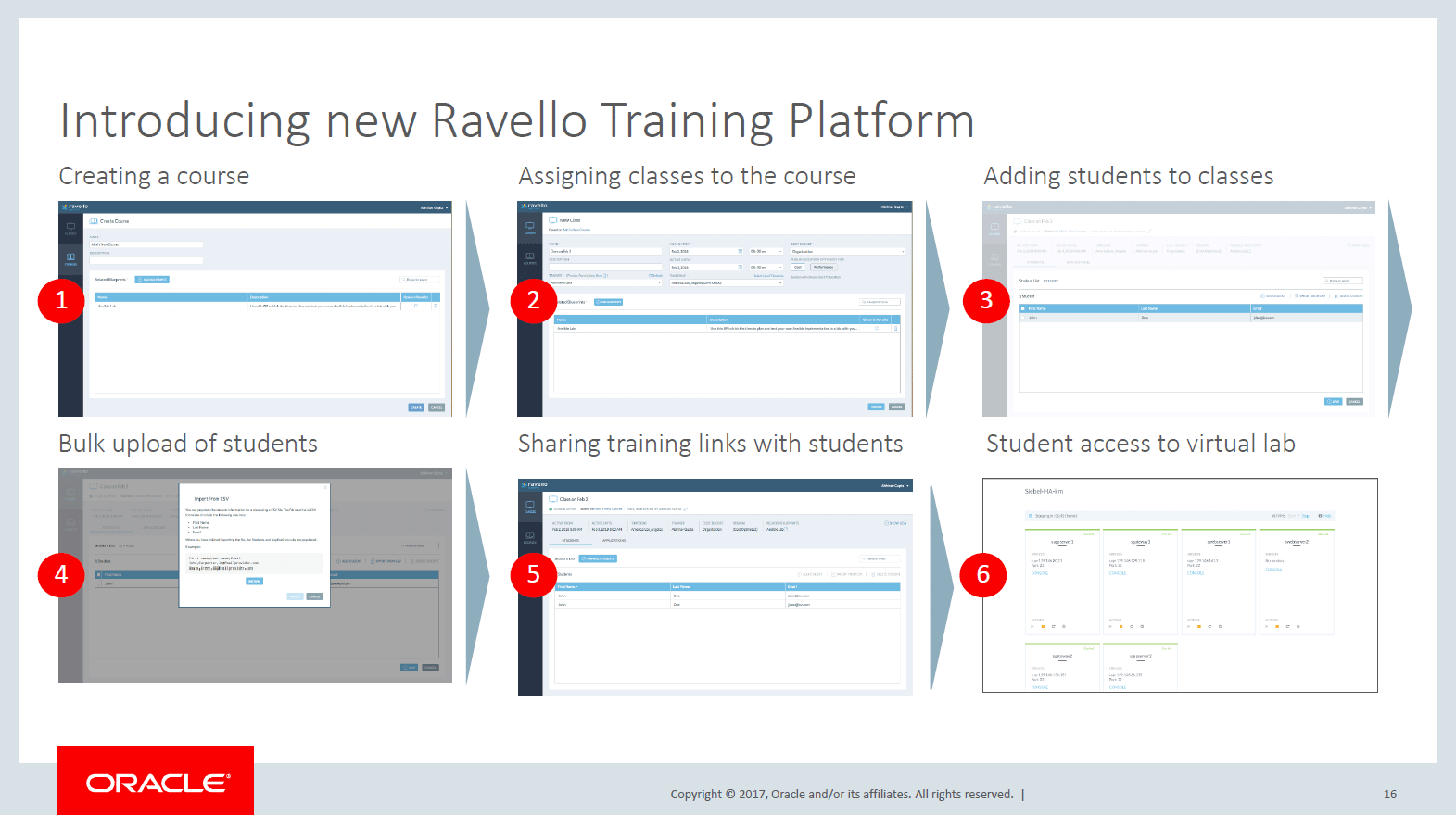 Ravello Training